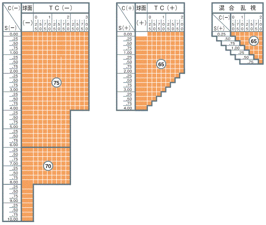ブルーライトカットレンズ,パソコン用メガネレンズ