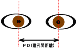 コンタクト度数 眼鏡度数 メガネ激安通販のニコニコメガネ レンズ付きメガネが1980円より レンズ交換も激安価格