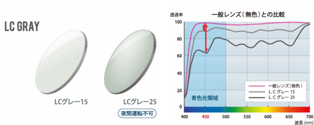 ブルーライト,パソコンメガネ,青色光,レンズカラー,カット