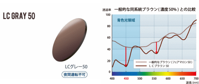 ブルーライト,パソコンメガネ,青色光,レンズカラー,カット