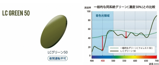 ブルーライト,パソコンメガネ,青色光,レンズカラー,カット