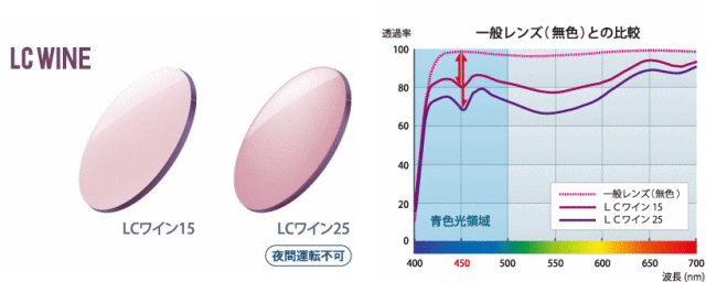 ブルーライト,パソコンメガネ,青色光,レンズカラー,カット