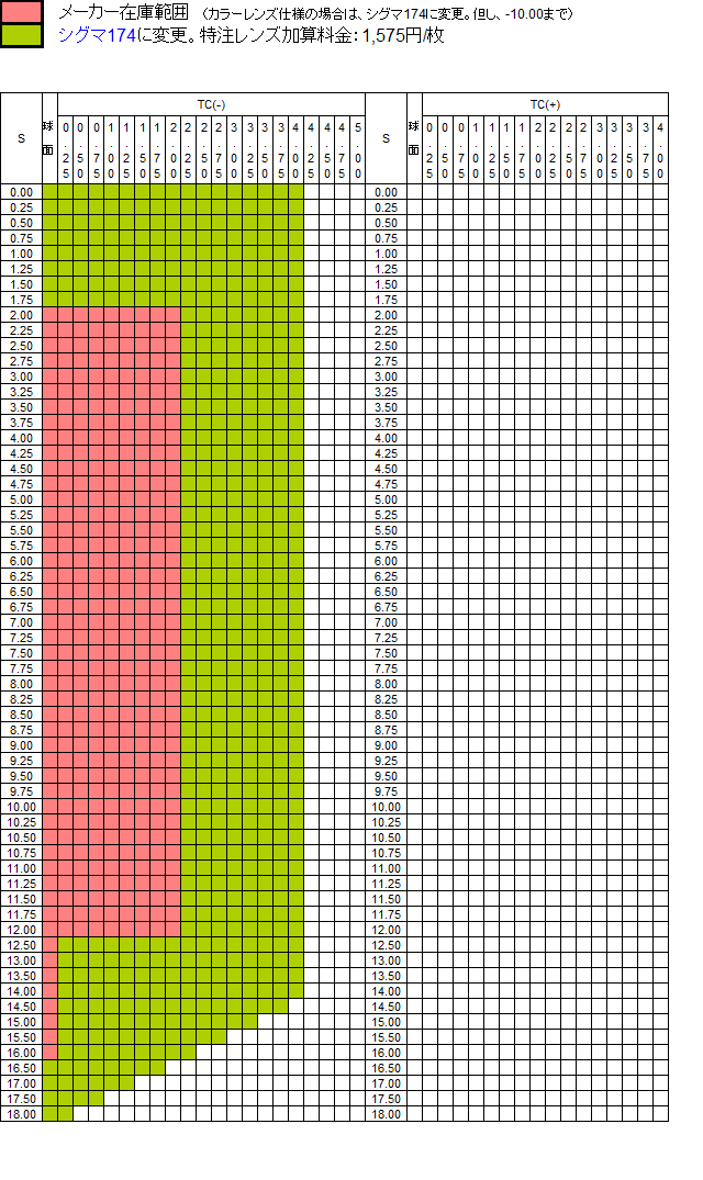 レンズ　マキシマ174　範囲