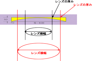 凹レンズ